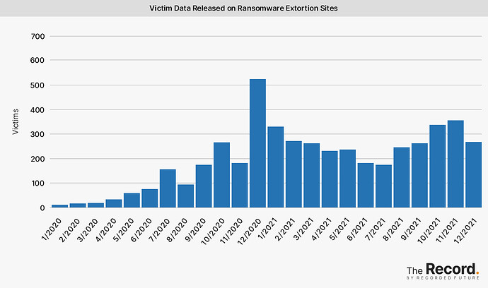 2022_0107-Ransomware-Tracker-Victim-Data-Released-on-Ransomware-Extortion-Sites